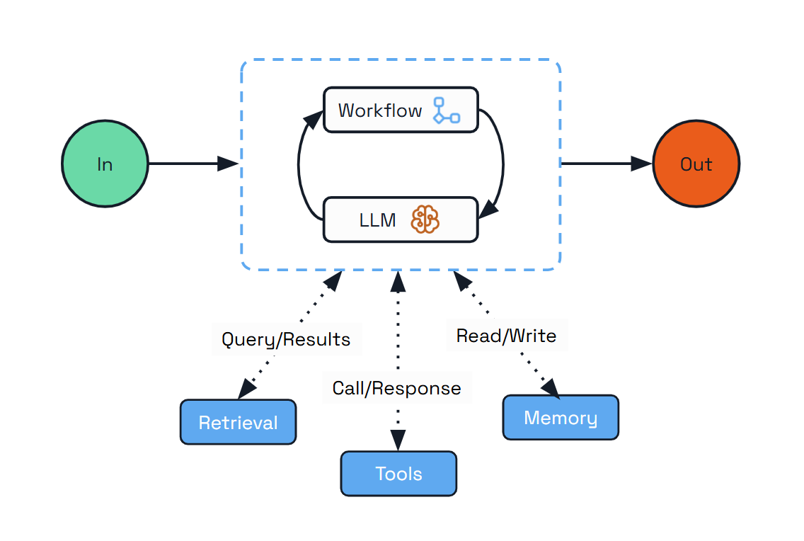 Diagram showing how the durable agent pattern works