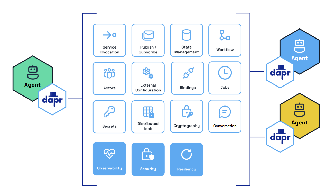 Decoupled Principles
