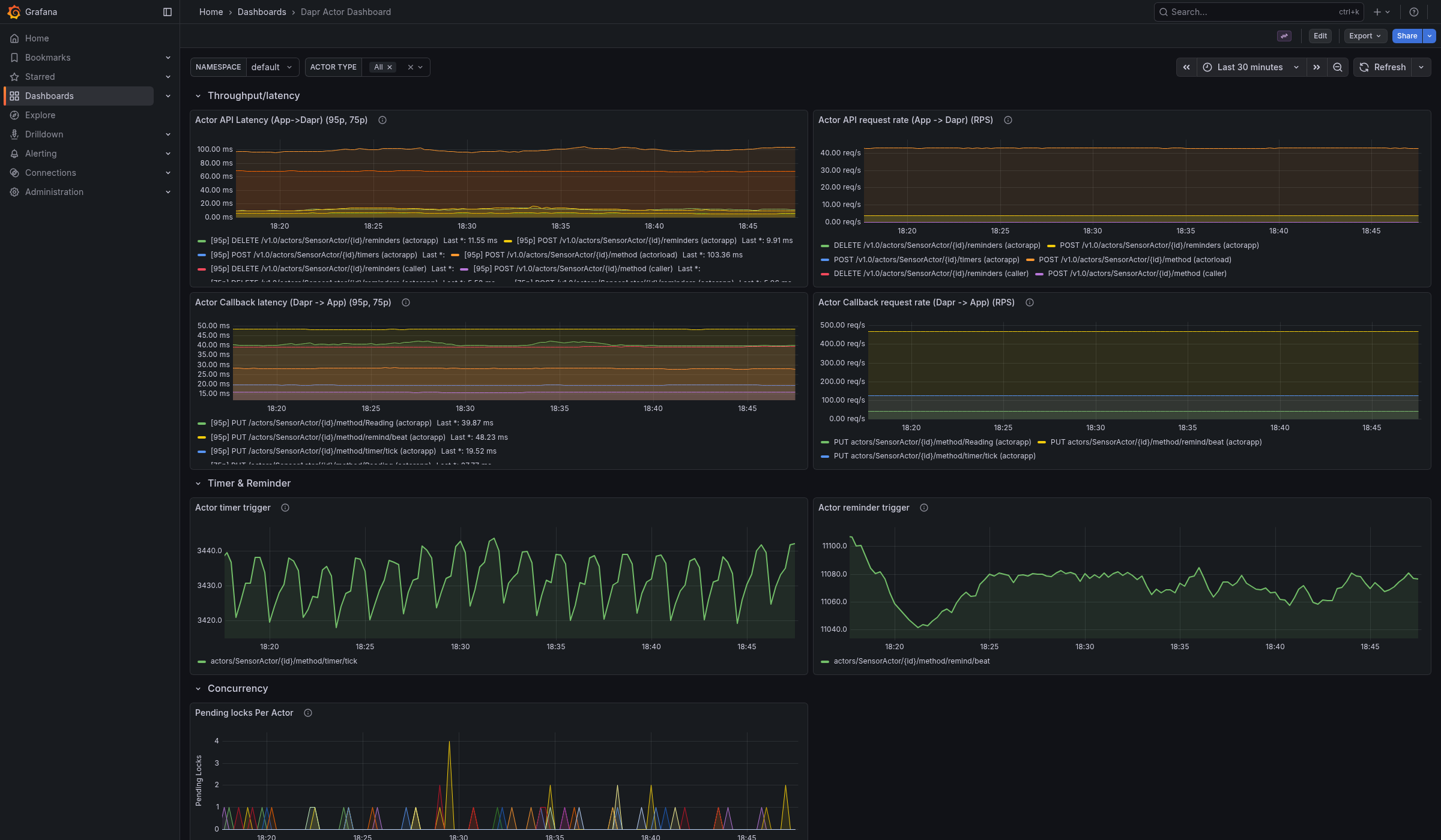 Screenshot of the actor dashboard
