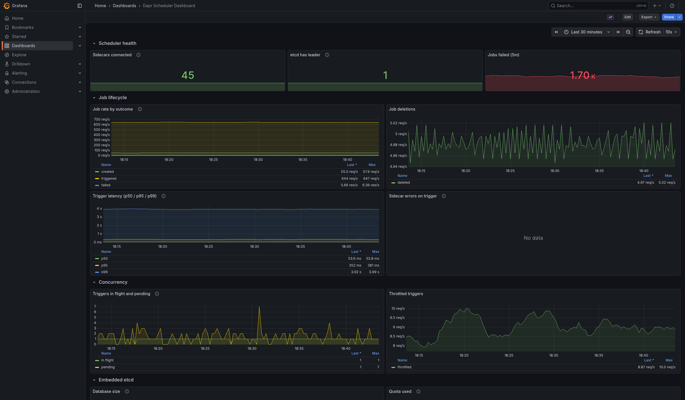Screenshot of the scheduler dashboard