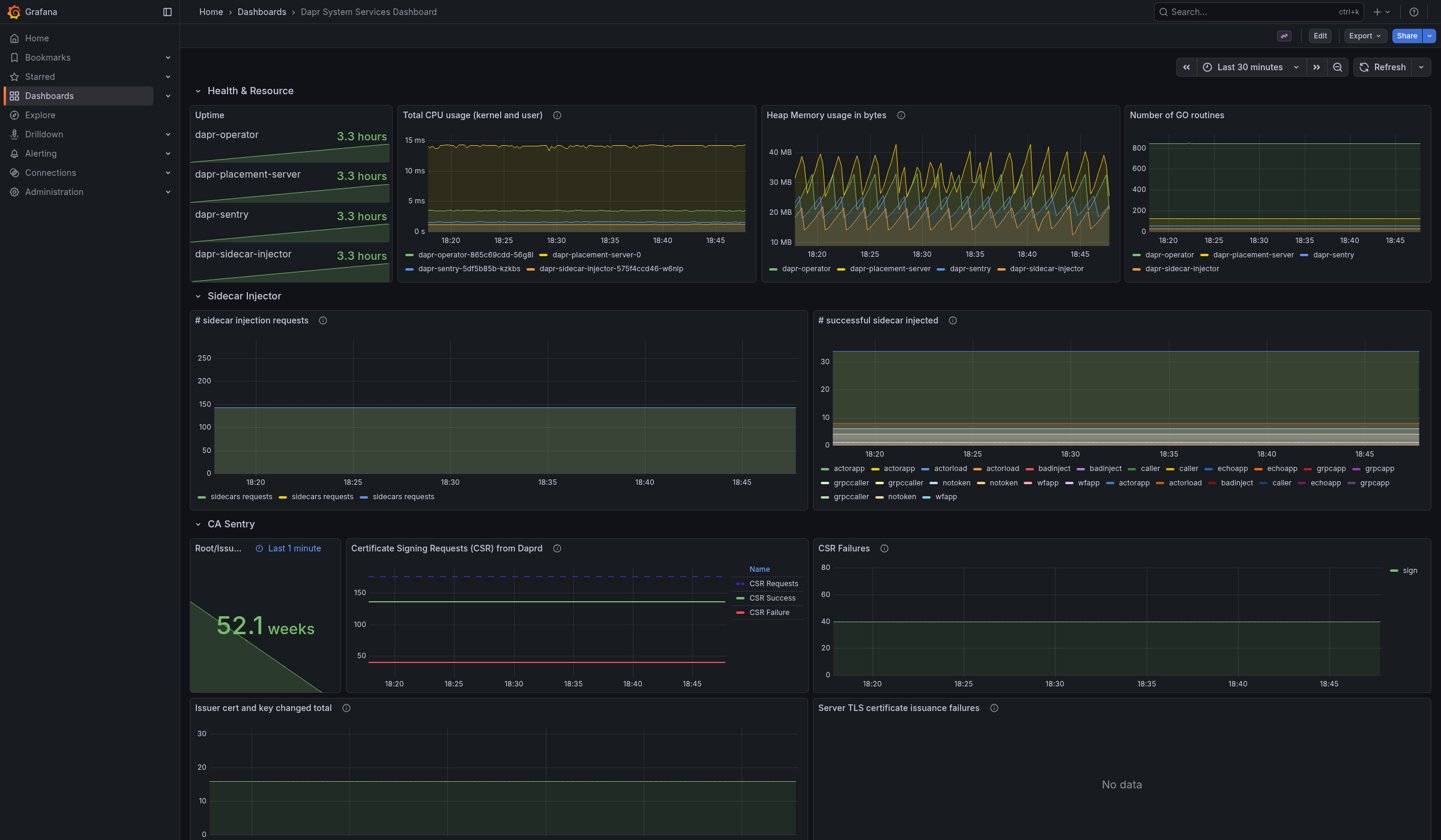 Screenshot of the system service dashboard
