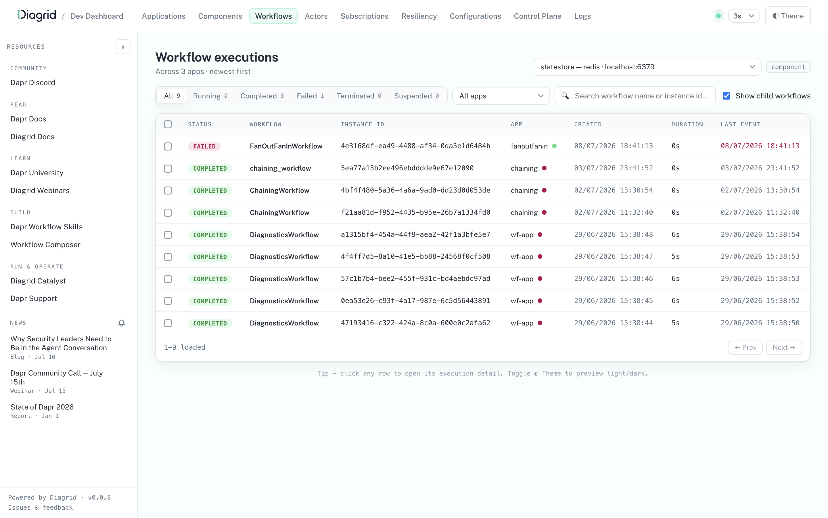 Diagrid Dev Dashboard showing local workflow executions